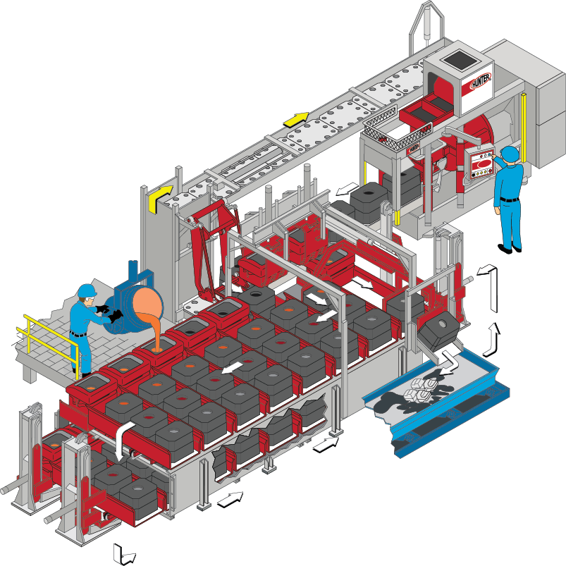 Hunter Linear Mold Handling System